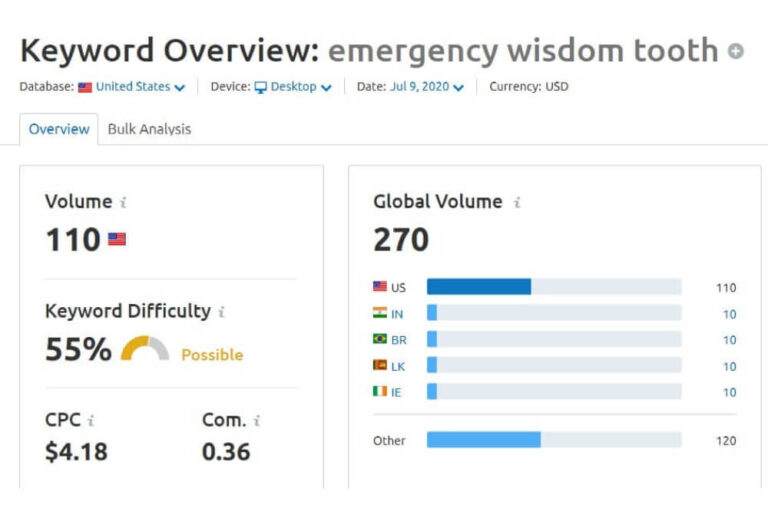 Keywords Overview dNovo