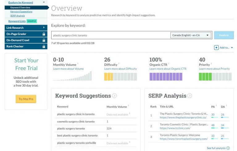 Moz will display monthly volume for the chosen keyword