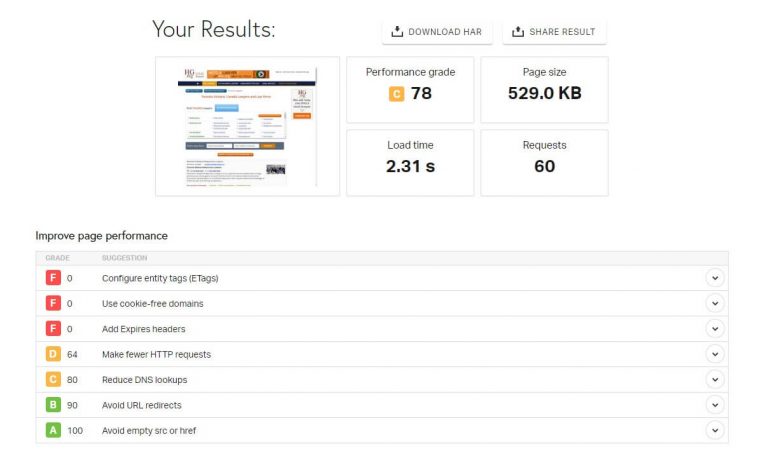 Pingdom display load time