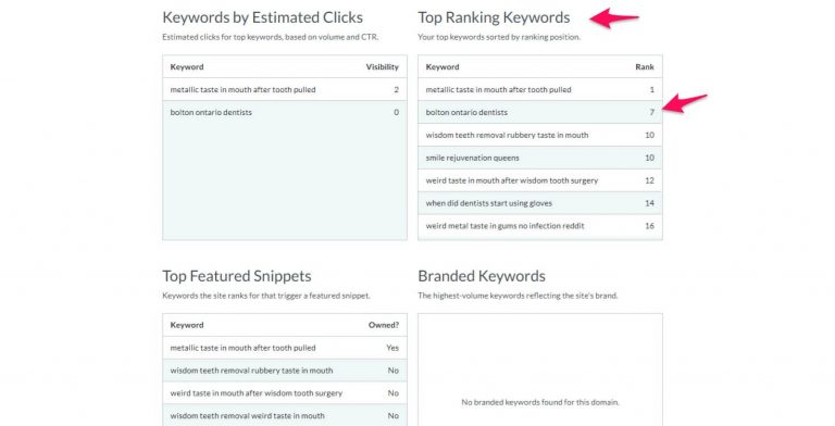 major search engine marketing tools will help you track individual keyword positions