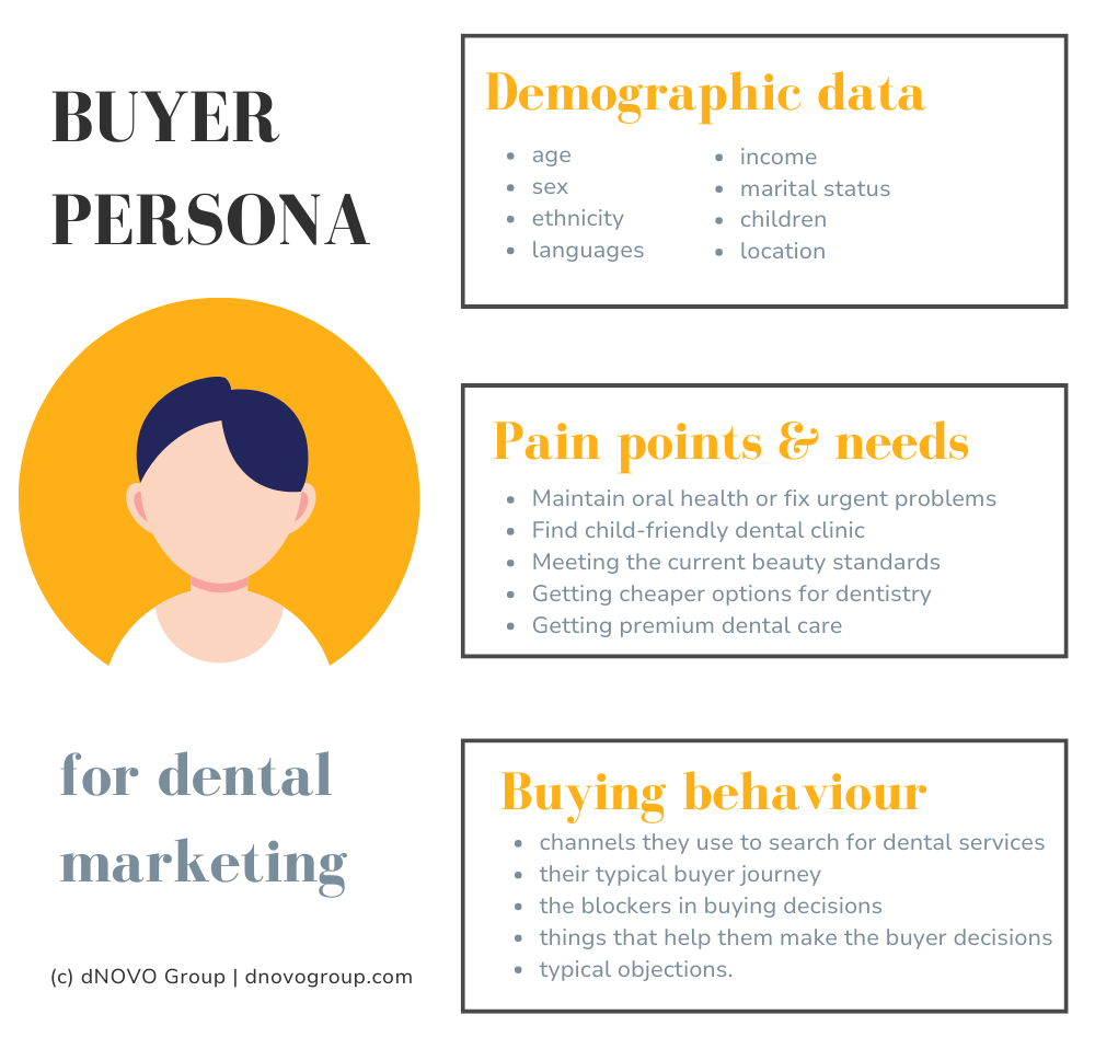 buyer persona for dental marketing strategy