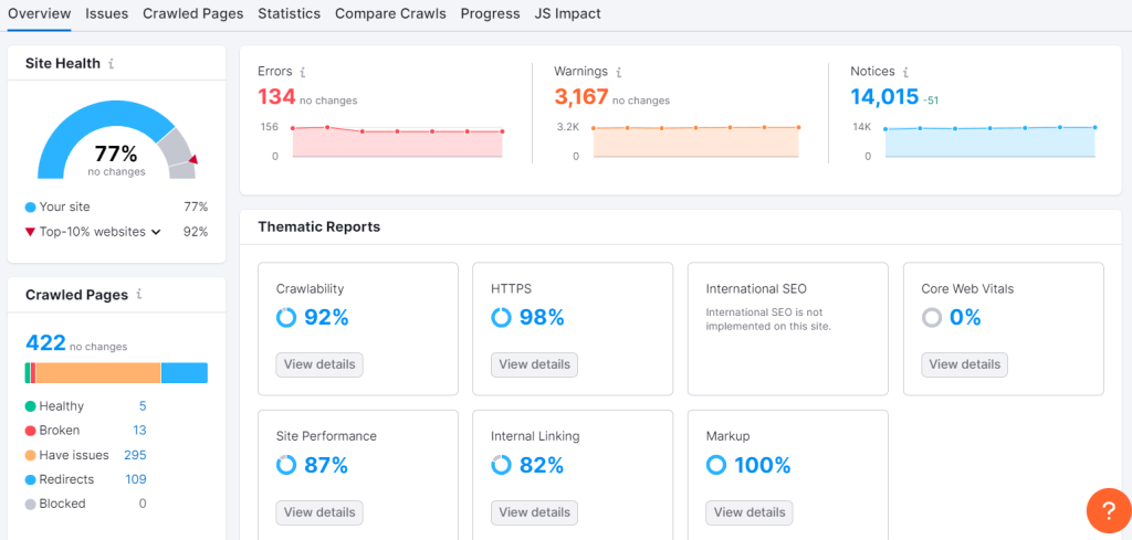 dental marketing - SEO audit using semrush