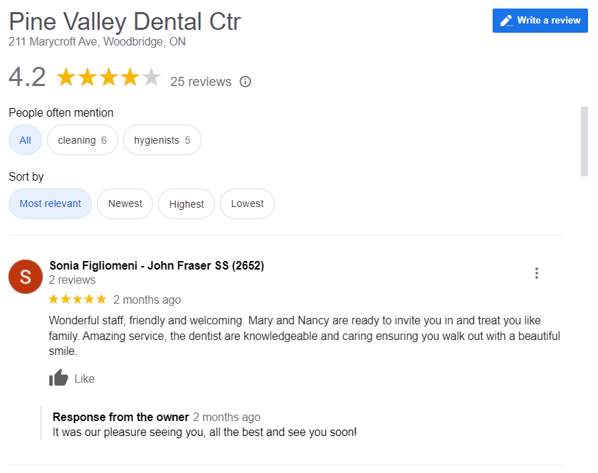 Patients reviews for dental clinic - dental marketing strategy
