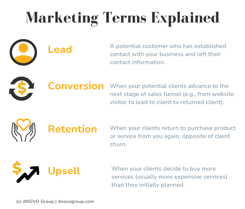 basic marketing terms for for dental marketing strategy