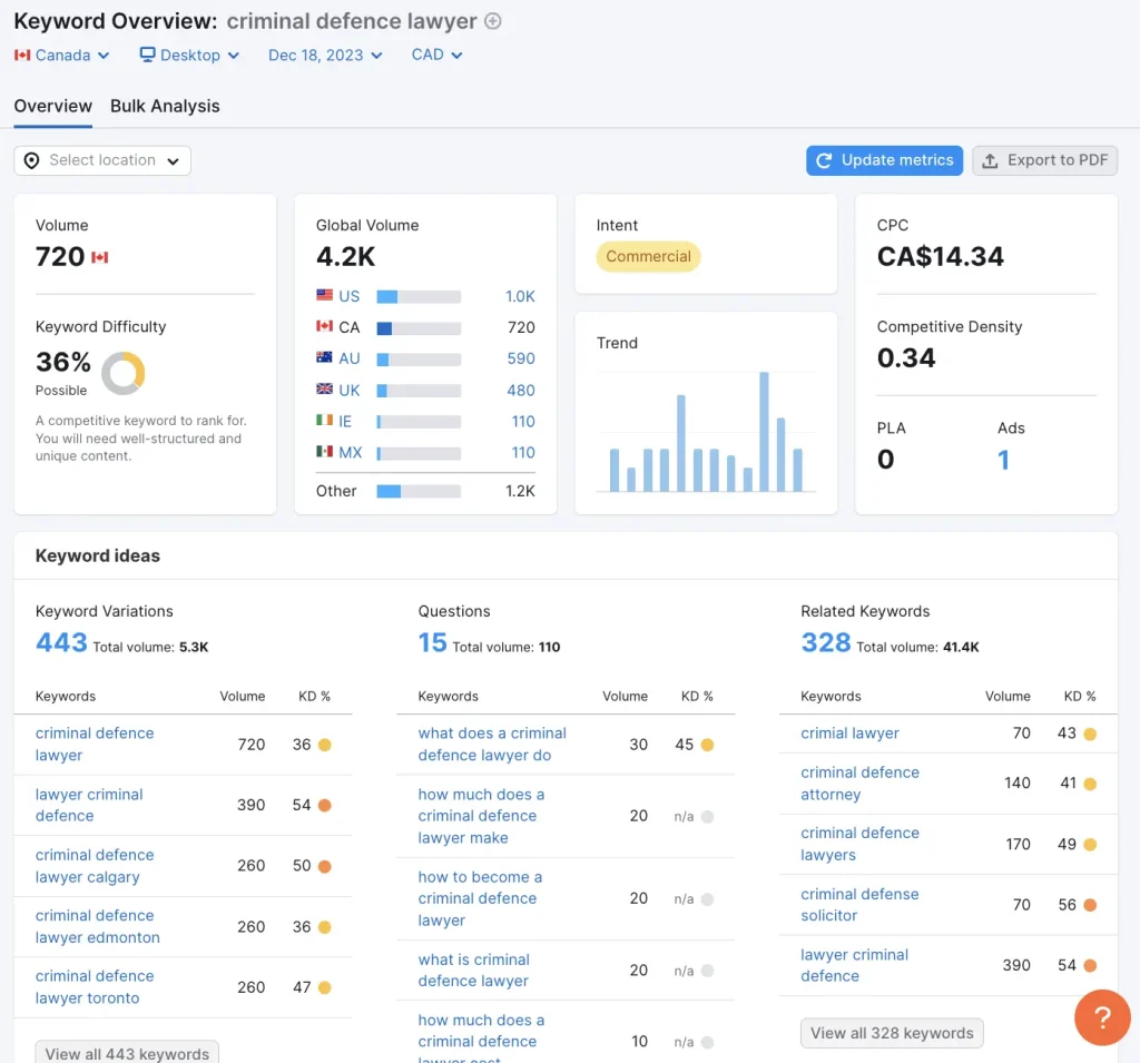 Keyword research for SEO for Criminal Defence Lawyers