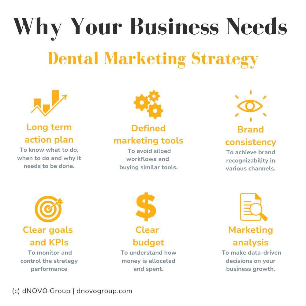 why your business needs dental marketing strategy - benefits