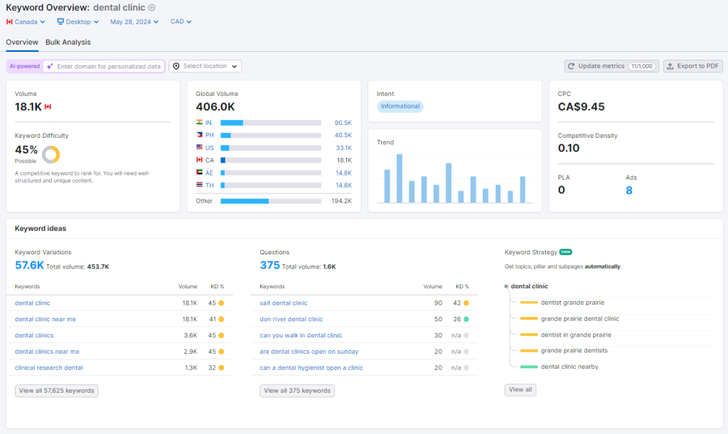 Dental SEO should be essential part of dental marketing strategy