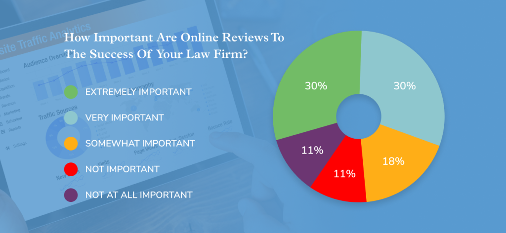 SEO for estate planning law firms best practices: reviews importance statistics