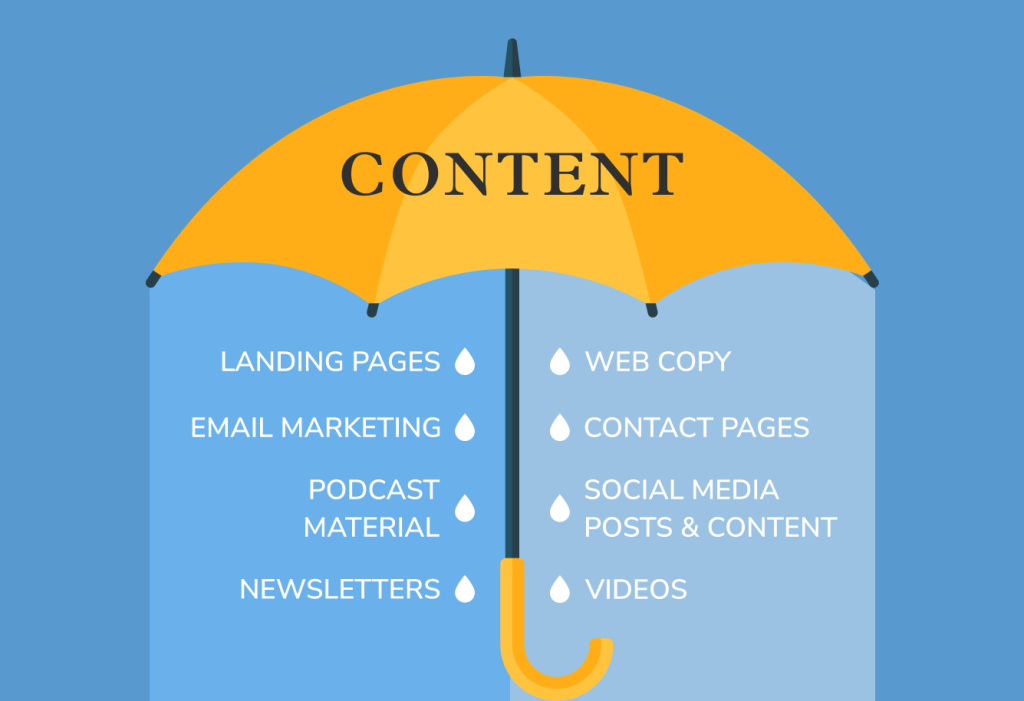 Estate panning SEO - Content marketing