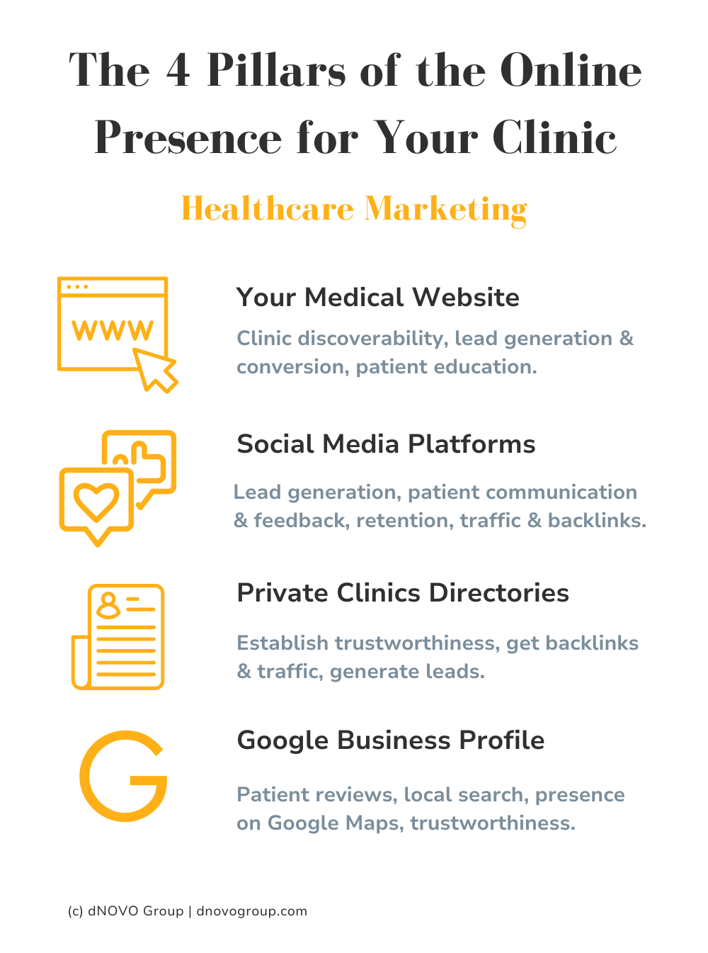 building online presence is an essential part of your medical marketing strategy