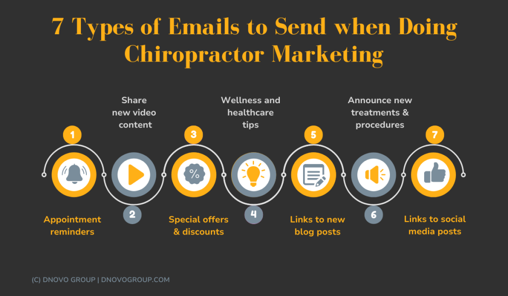 types of content to send in emails as part of chiropractic marketing