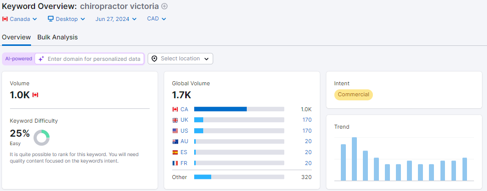 keyword research for chiropractic SEO