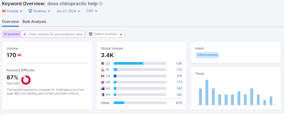 keywords for SEO for chiropractic care