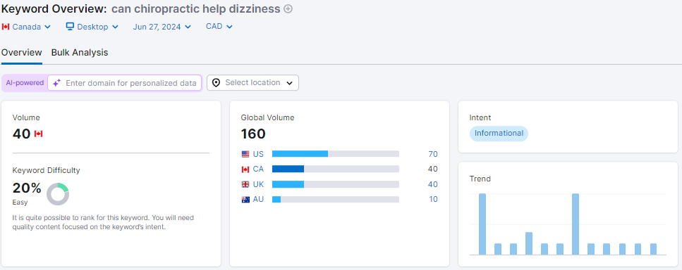 keywords for chiropractor SEO