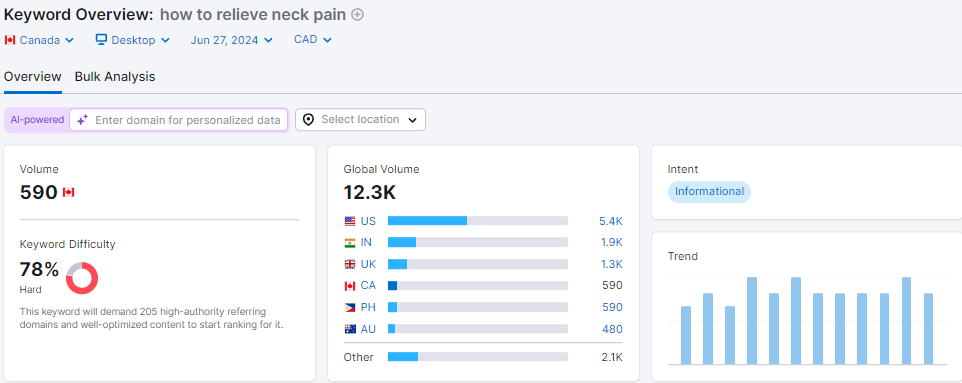 keywords to target when doing marketing for chiropractic care