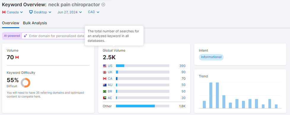 chiropractic SEO best keywords to rank