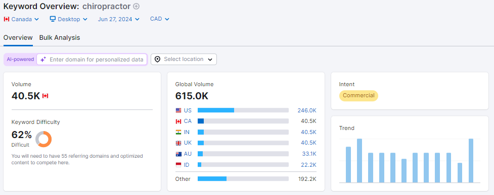 keywords for chiropractic SEO and chiropractic marketing