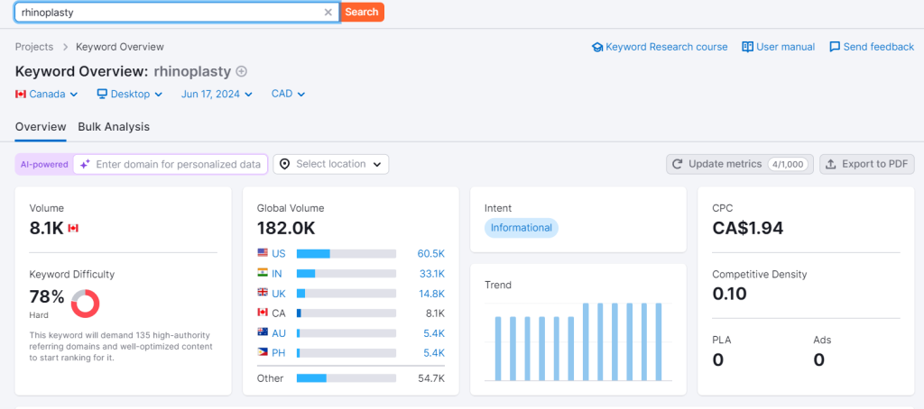 use keywords to boost your plastic surgery SEO and marketing strategy