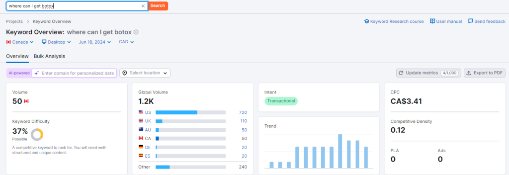 best long-tail keywords for plastic surgery SEO and marketing