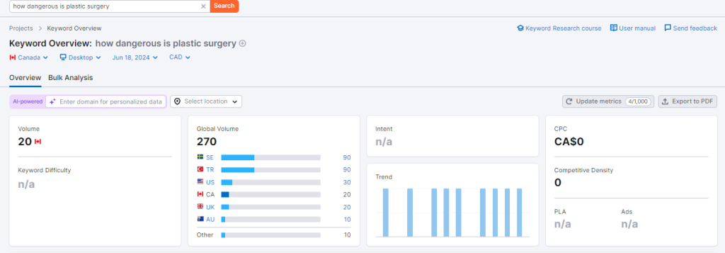 long-tail keywords for cosmetic surgery SEO and marketing strategy