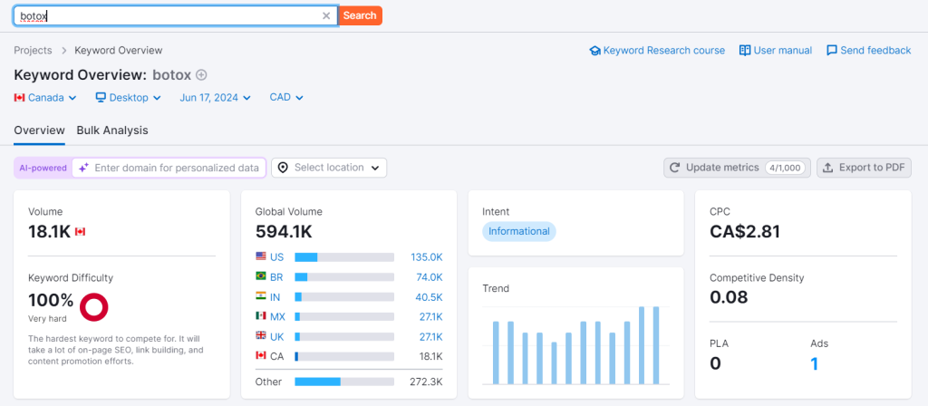 keywords are a backbone of your plastic surgery SEO and marketing strategy