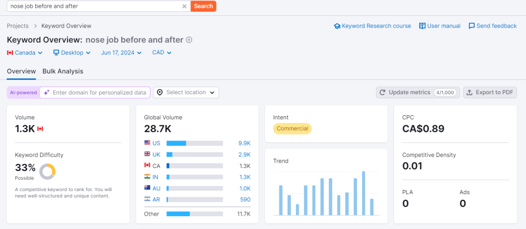 long tail keywords for cosmetic surgery SEO and marketing strategy