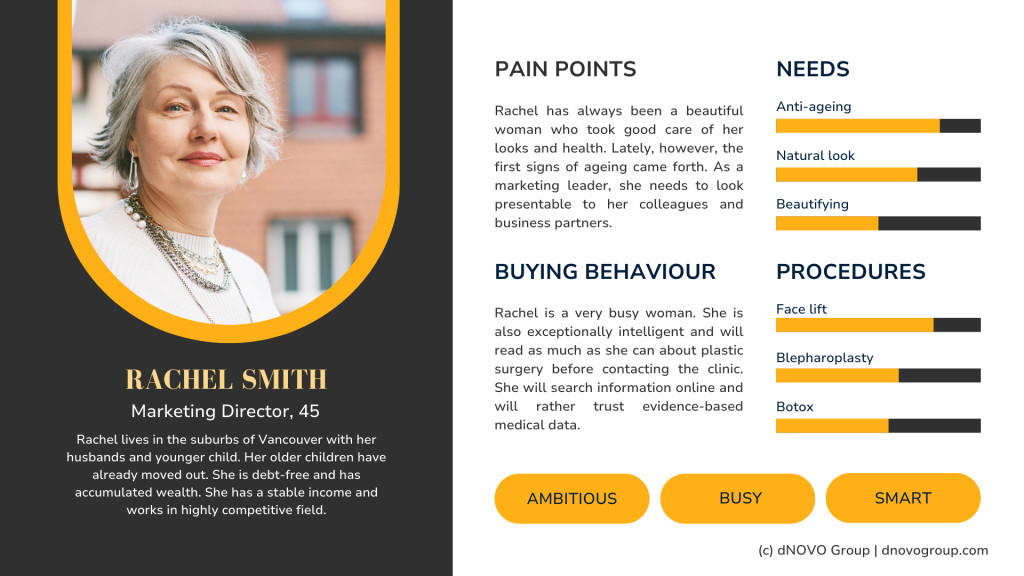 example of ideal patient persona for plastic surgery marketing