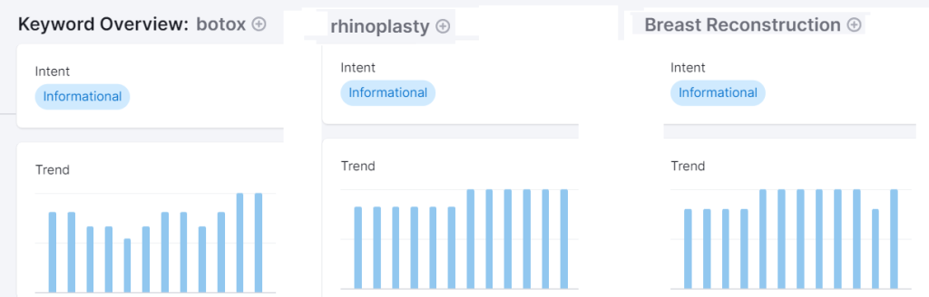 search trends for botox, rhinoplasty and breast reconstruction to augment your cosmetic surgery marketing strategies