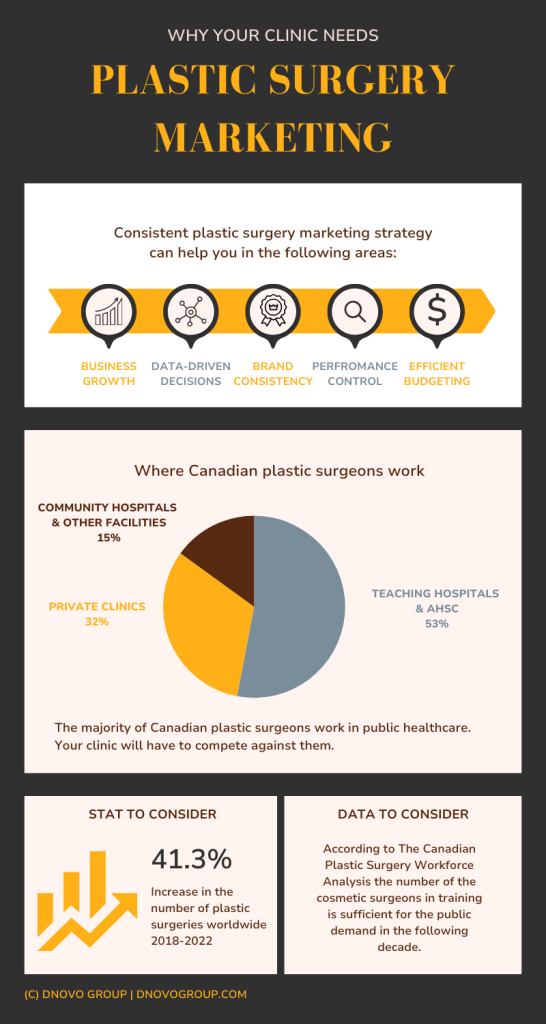 plastic surgery marketing - why you need cosmetic surgery marketing