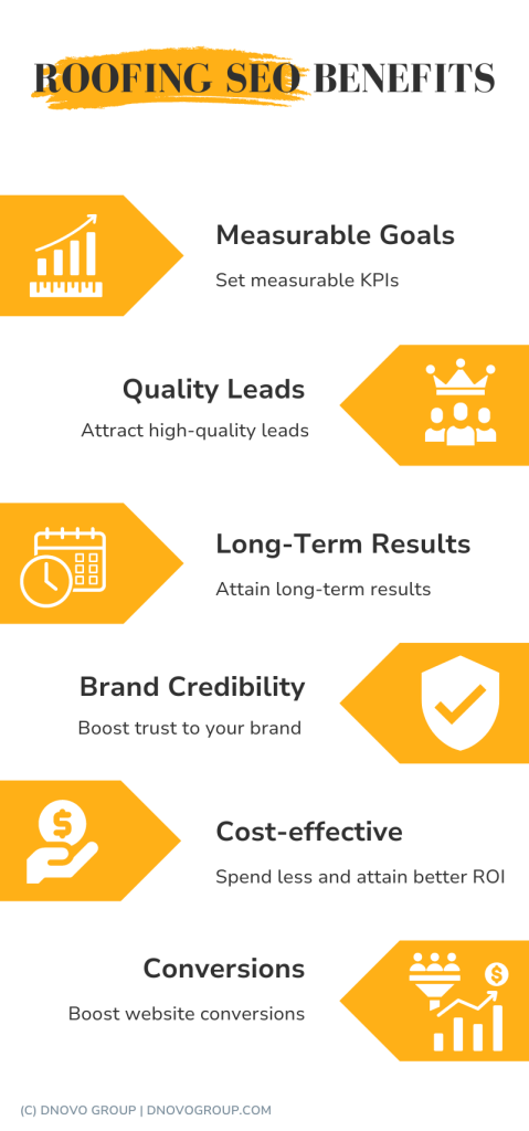 benefits of seo for roofing companies