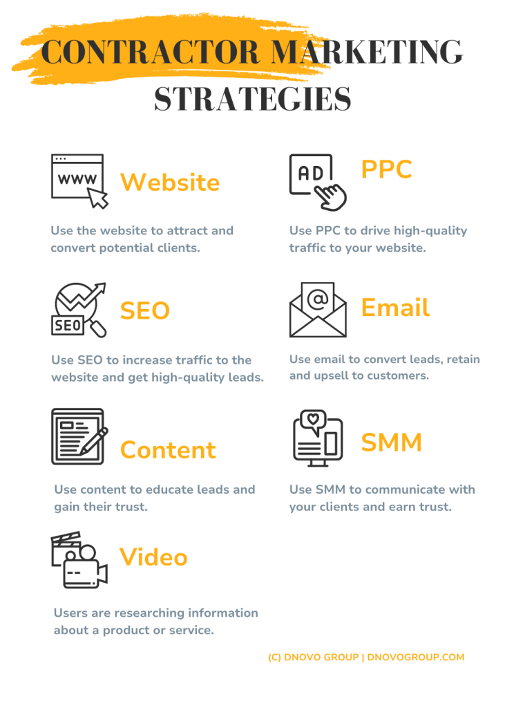 Contractor marketing strategies