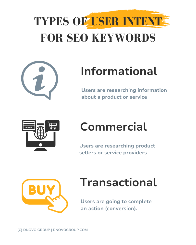 user intent of keywords