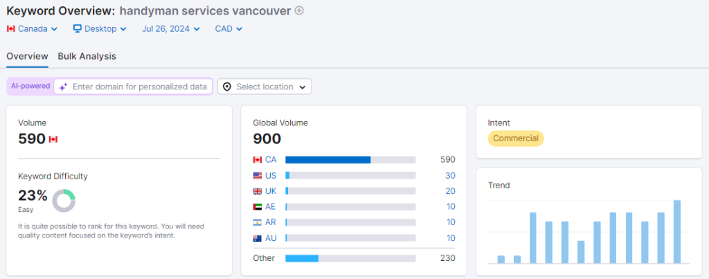 A local keyword analyzed by a keyword research tool.