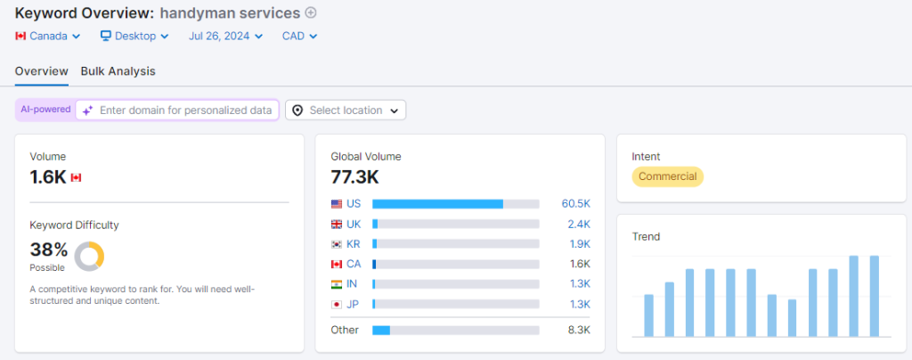 A keyword with an optimal balance of difficulty and search volume.