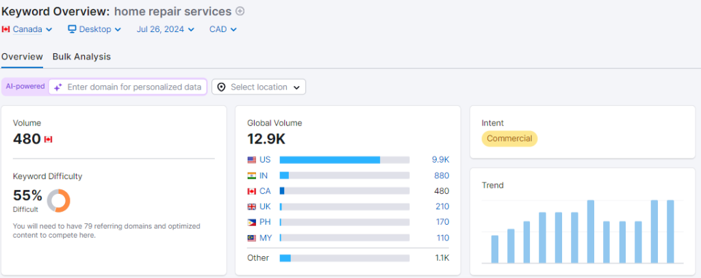 A keyword with commercial intent.