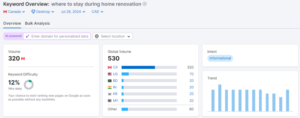 An informational keyword in an SEO tool.