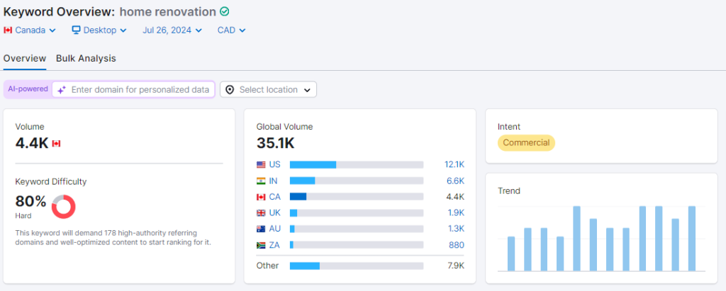 An SEO tool shows keyword metrics.