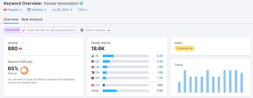 A synonym keyword can have lower keyword difficulty.