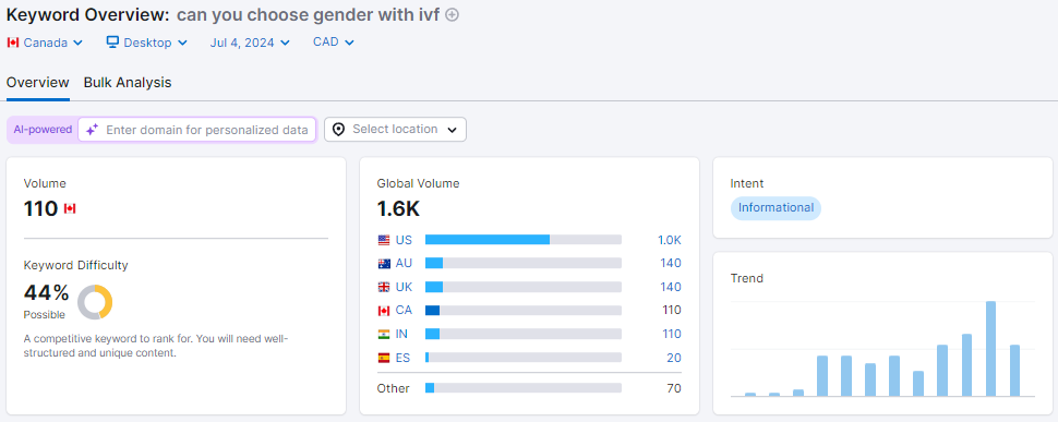 Keyword research must be a basis of your fertility marketing