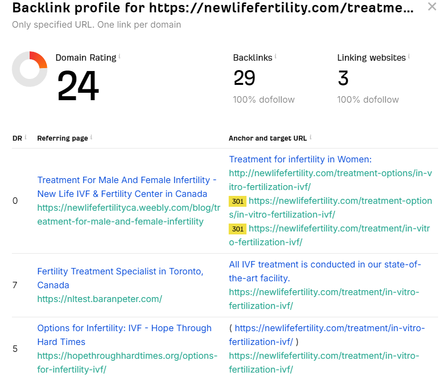 backlinks tool for IVF marketing strategies
