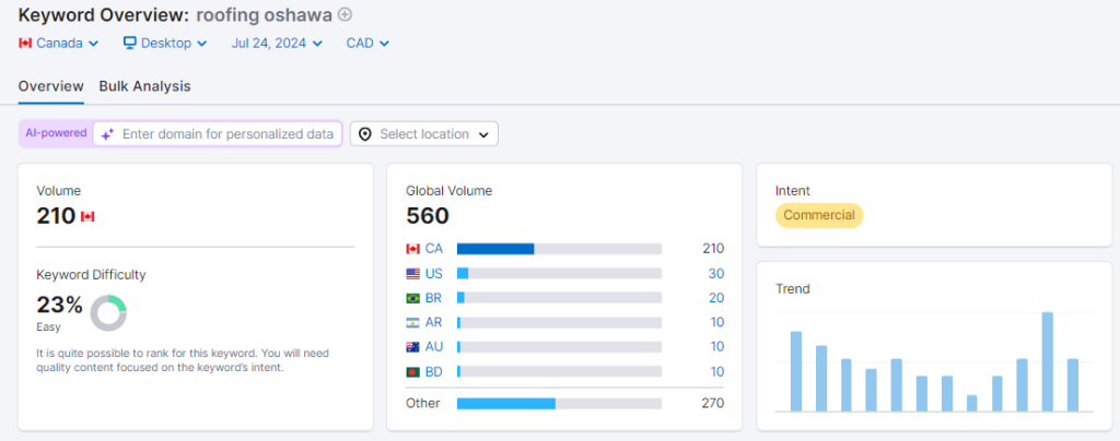 local roofing keywords