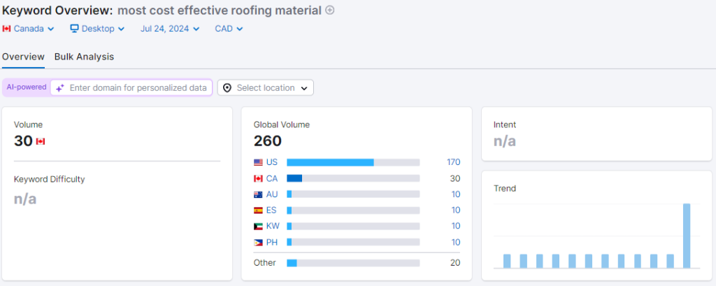 keywords based of client FAQs