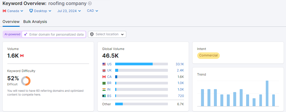 keyword for roofing website