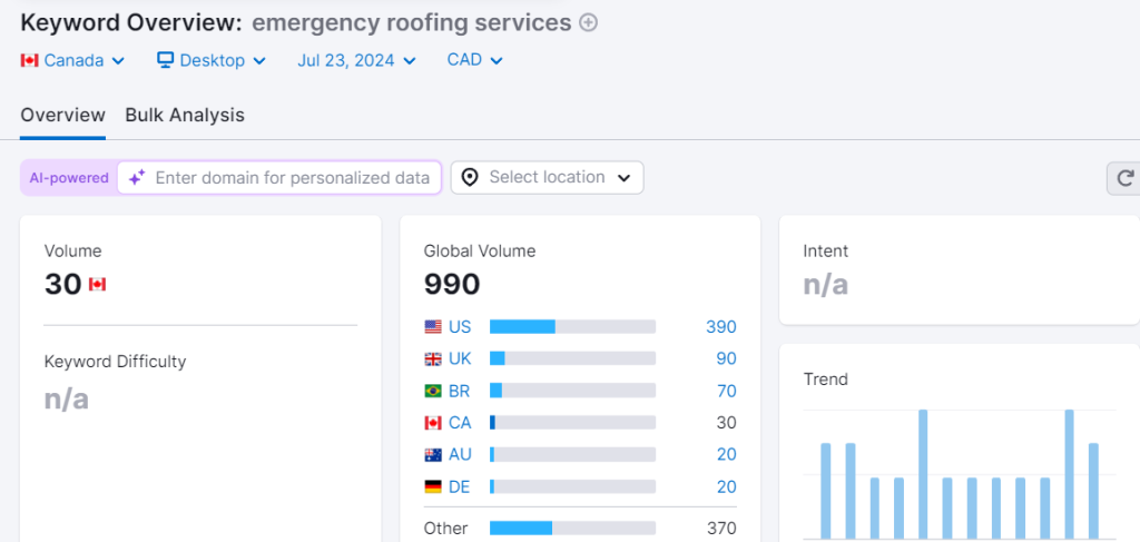 not all keywords will fit the needs of your roofing seo