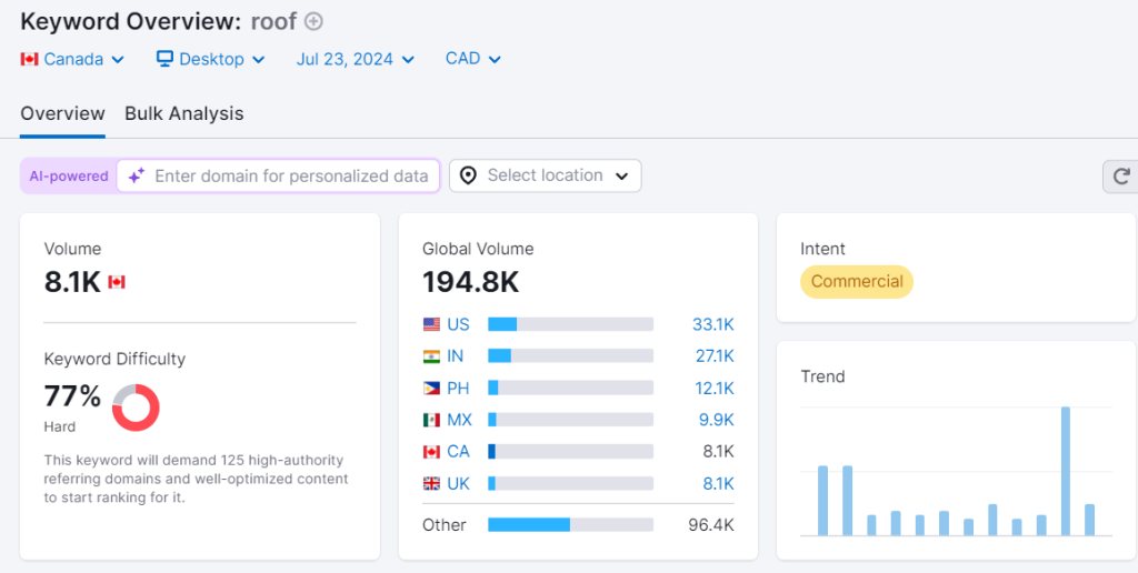 if you try to target roof keyword, you'll likely compete with large roofing materials manufacturers and retailers