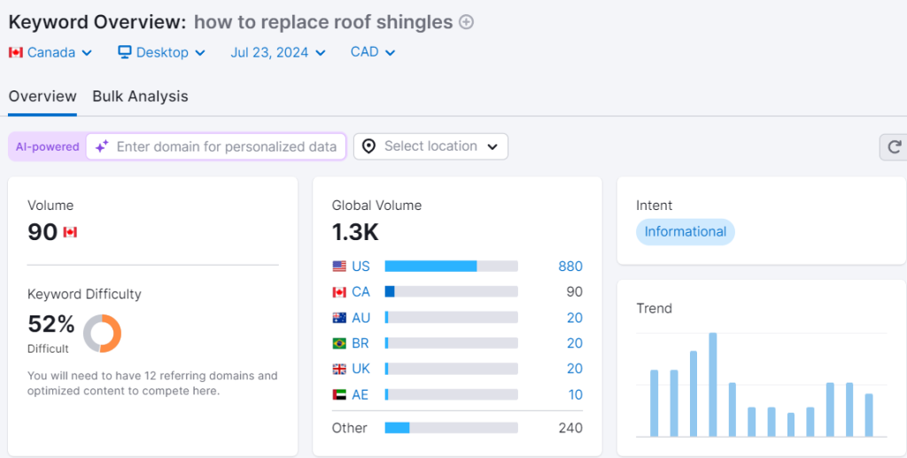 keywords for roofing website