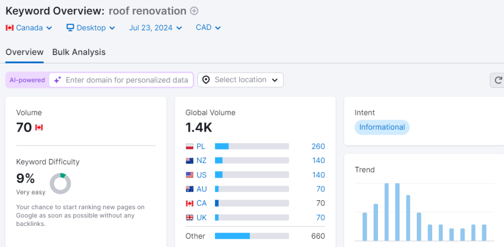 roofing keywords for Search engine optimization