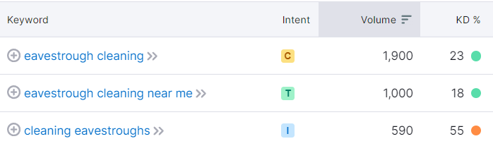 examples of user intent in roofer keywords