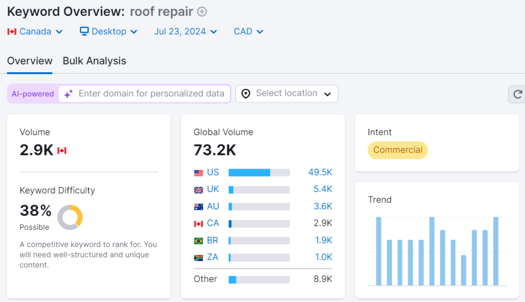Keyword research for roofing seo