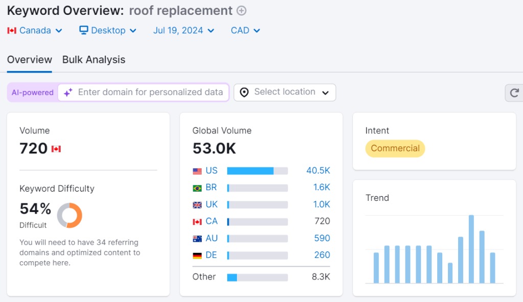 Keywords for seo for roofer contractors